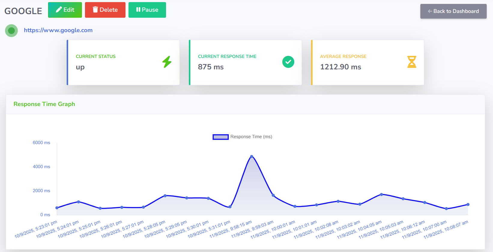 Monitor Actions Preview